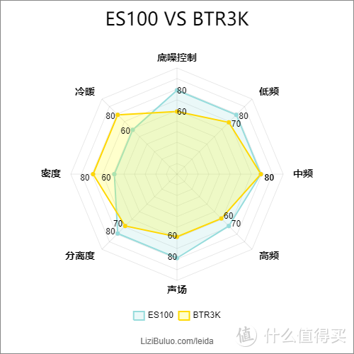 个人综合评价