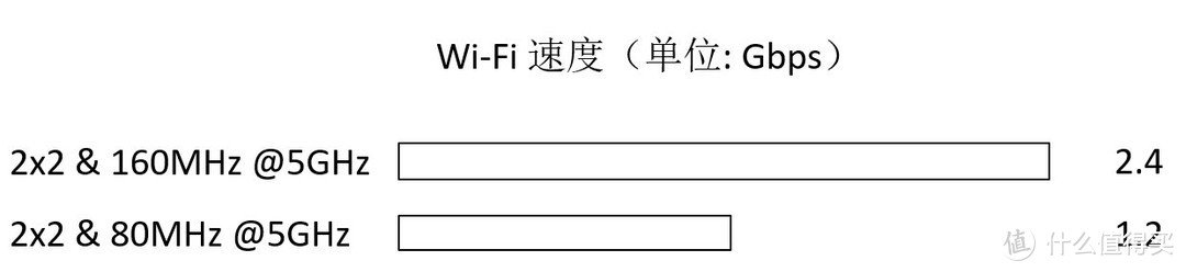 不到300就能用上的华为Wi-Fi 6+实力如何？400平米别墅实测华为路由AX3 Pro