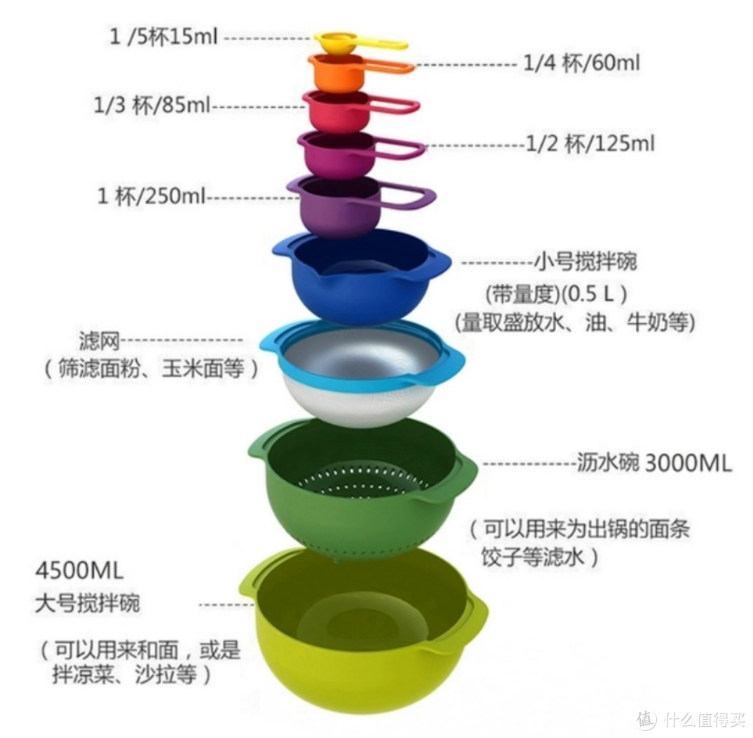 值无不言219期：家庭烘焙必备，最低只要1块6！35款便宜又好用的烘焙工具和包装不藏私分享！