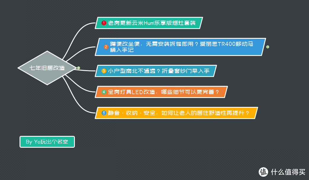 蹲便改坐便，无需安装拆包即用？爱丽思TR400移动马桶入手记