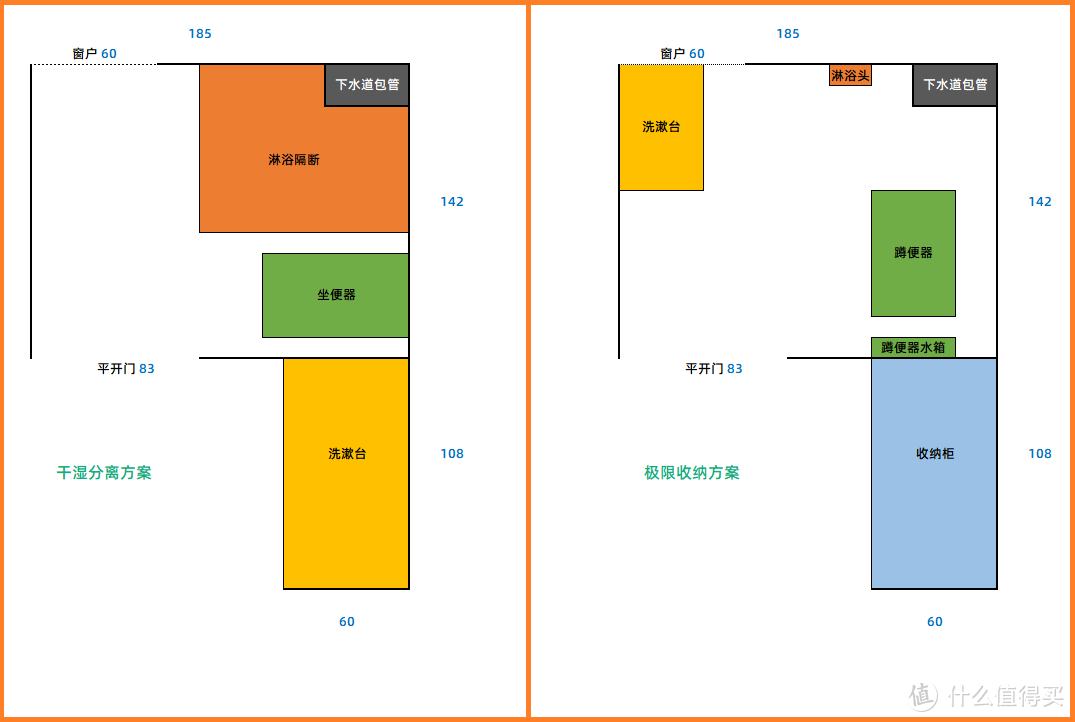 蹲便改坐便，无需安装拆包即用？爱丽思TR400移动马桶入手记