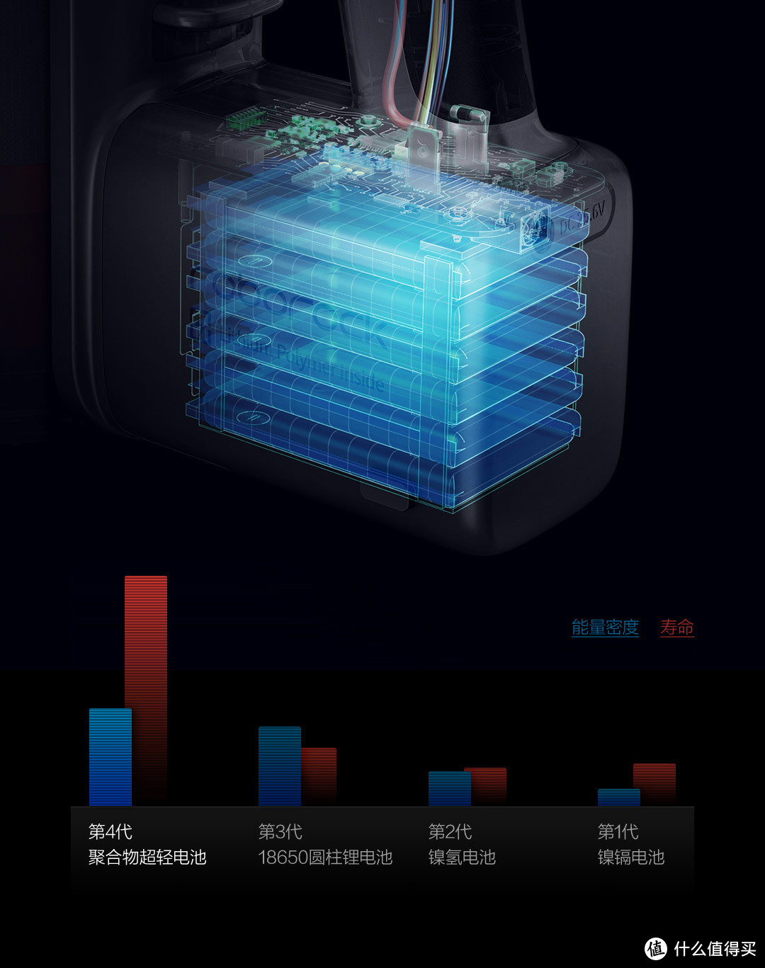 无线吸尘器：从米家入坑，被石头圈粉，原来家务还能有趣？