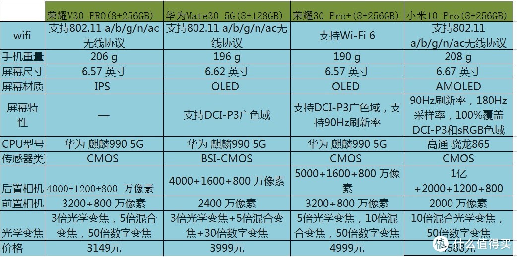 拒绝吹捧-荣耀V30pro真实购买体验和使用分享