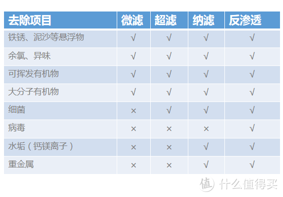 速看关于净水器的真相 别再被人忽悠了！满满干货，不能错过！