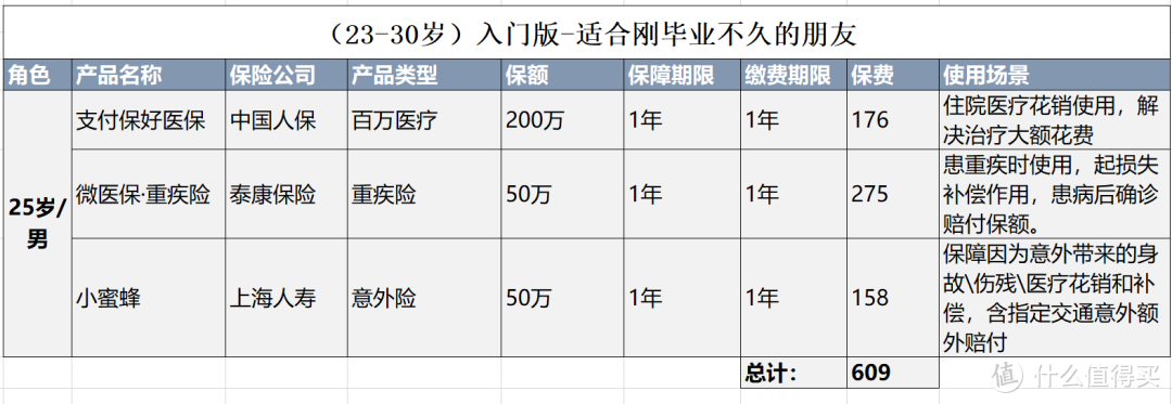 成年人买保险都有哪些坑？| 送5套配置解决方案