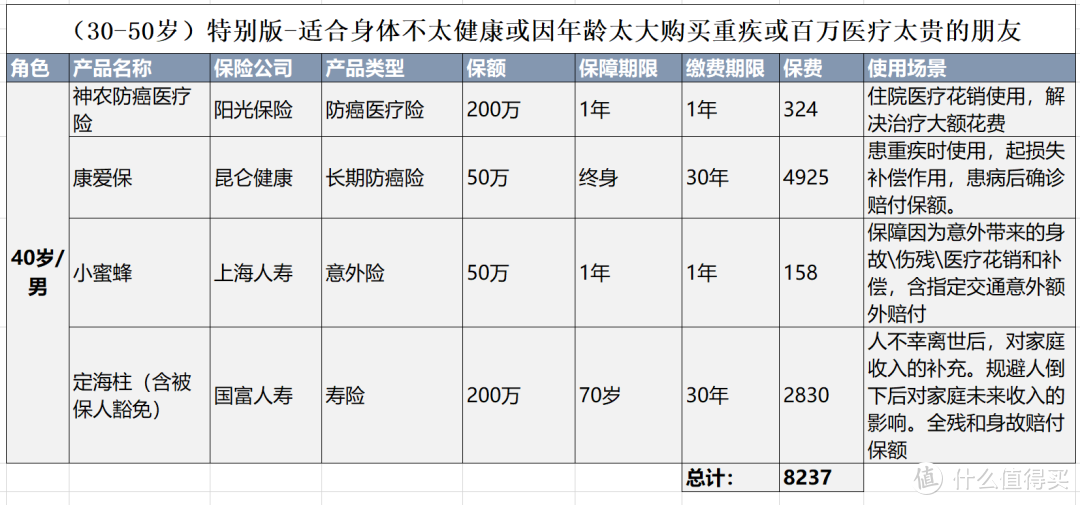 成年人买保险都有哪些坑？| 送5套配置解决方案