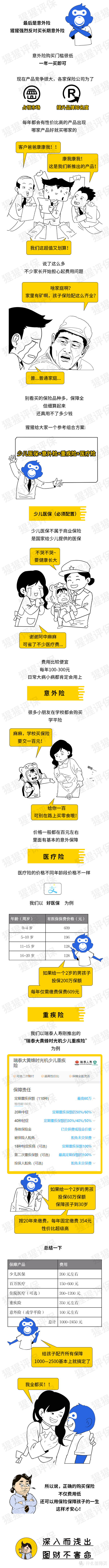 如何给孩子买保险，看完这篇漫画就...