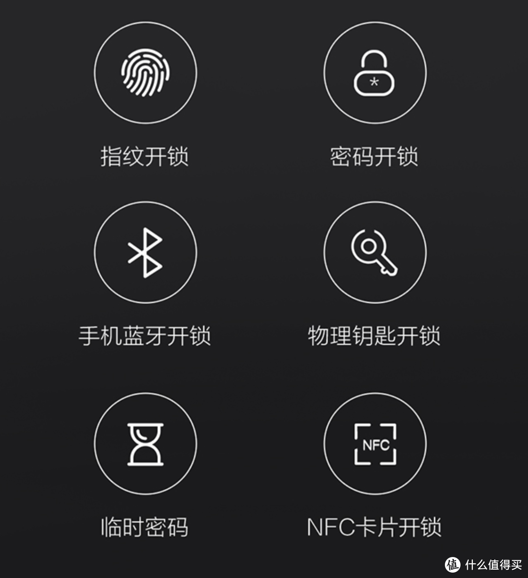 智能门锁挑花了眼？这篇文章教你如何选购&性价比推荐