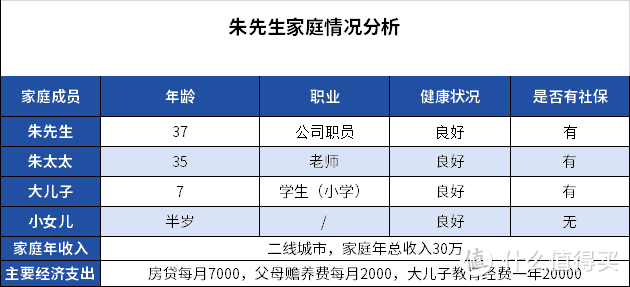 预算8000块，配齐一家四口的保险！