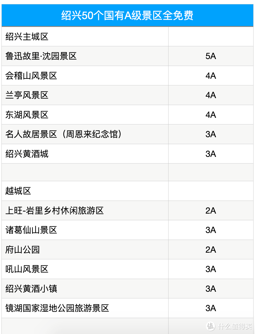 @所有人~厦门/西安/遵义/绍兴181景区免费开放，活动期包含五一及周末