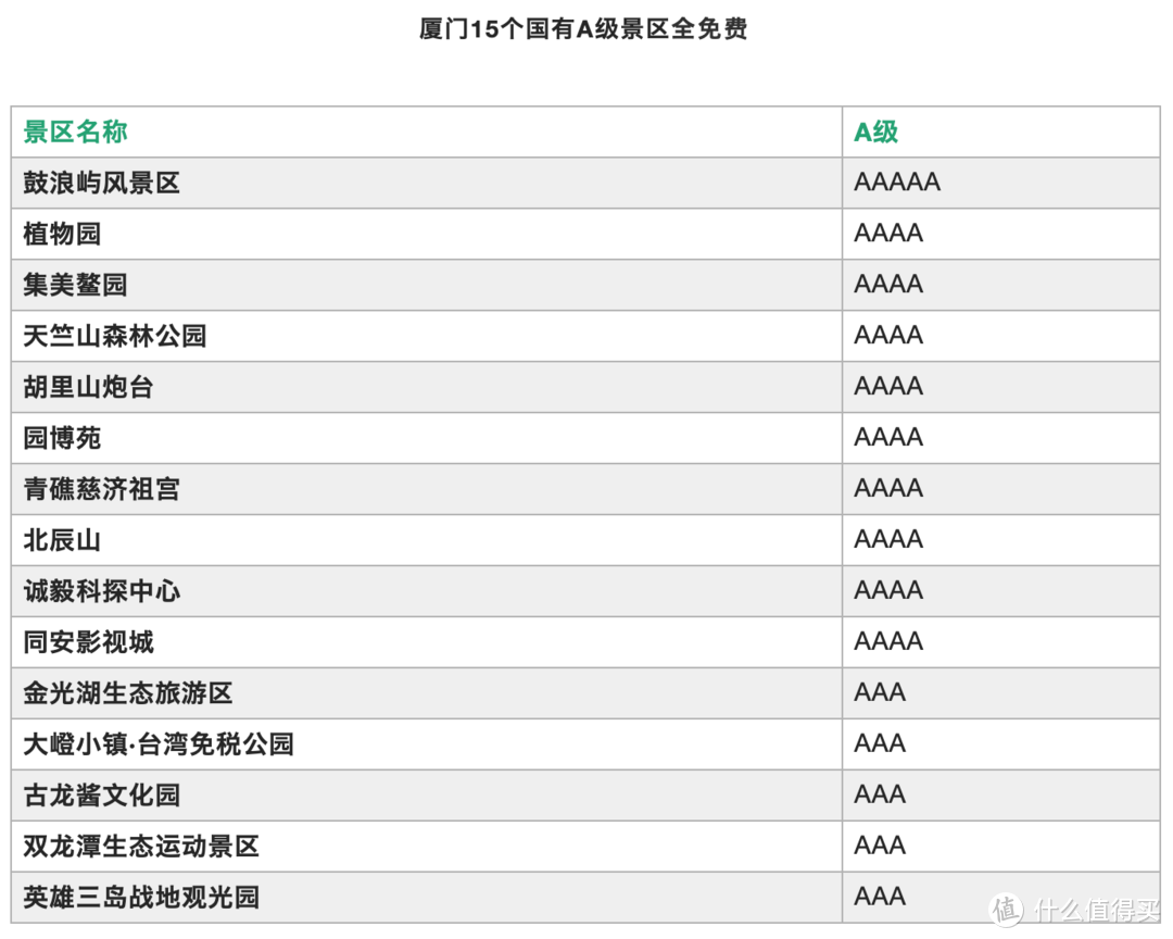 @所有人~厦门/西安/遵义/绍兴181景区免费开放，活动期包含五一及周末