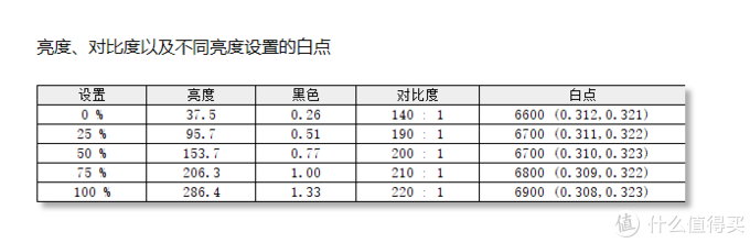 144 IPS的电竞显示器，值不值得选？微星 PAG271P