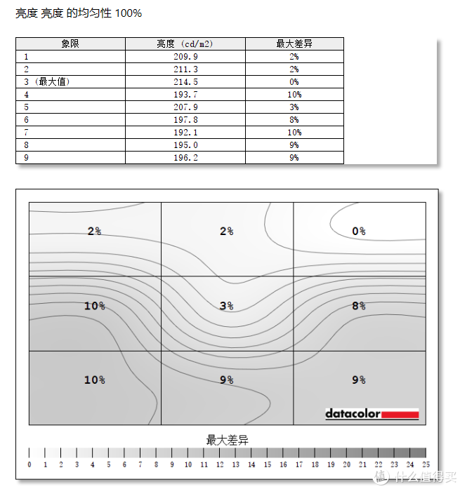 144 IPS的电竞显示器，值不值得选？微星 PAG271P