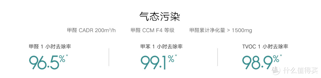 米家发布新款空气净化器，基础机型再加强，米家空气净化器F1体验