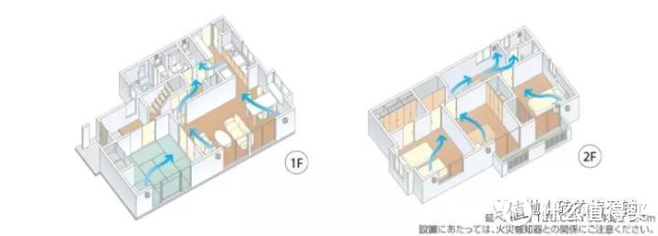 全屋新风，我们应该如何规划