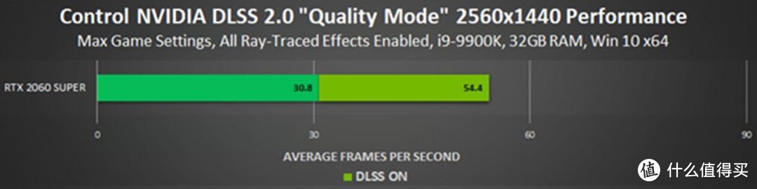 让RTX2060S飚出2080的流畅，简测《Control》新版DLC的DLSS2.0