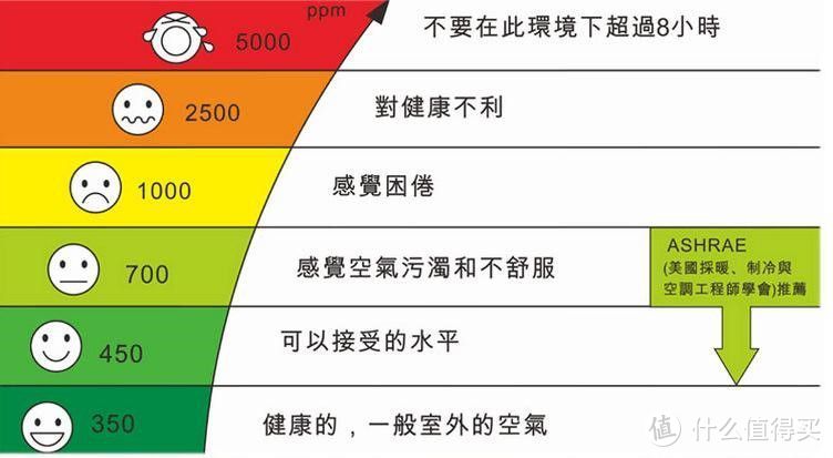 全屋新风，我们应该如何规划