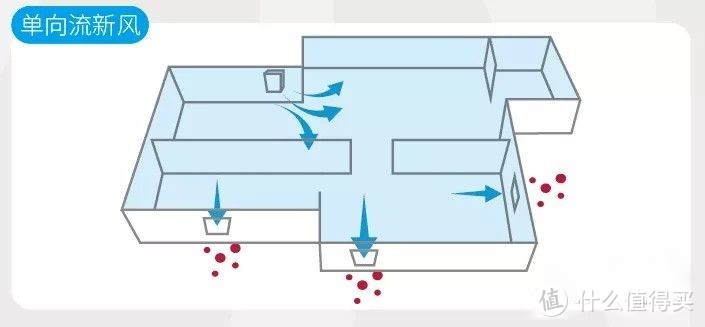 全屋新风，我们应该如何规划