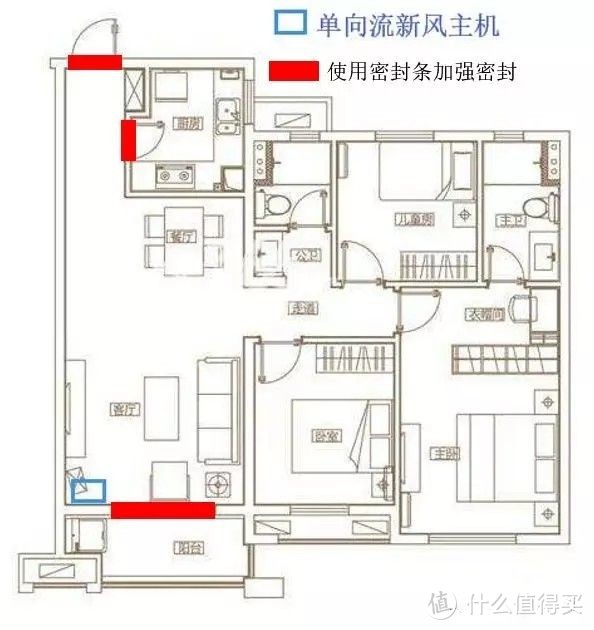 全屋新风，我们应该如何规划