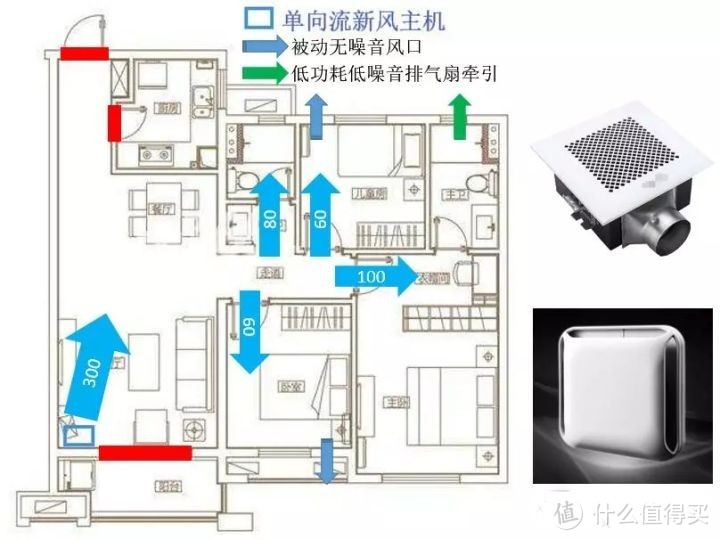 全屋新风，我们应该如何规划