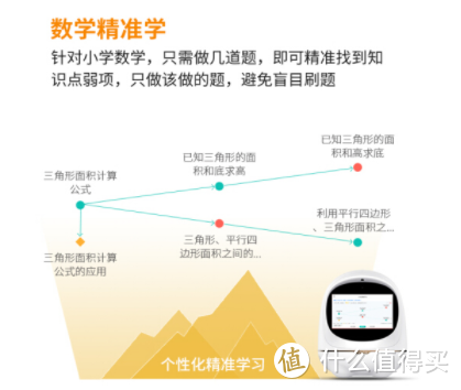 6大领域、16款儿童学习工具好物，让宝宝爱上学习与探索