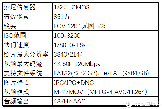 官方列举的相机参数