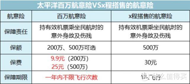 五一旅游高峰，小心“购票软件们”这个套路！