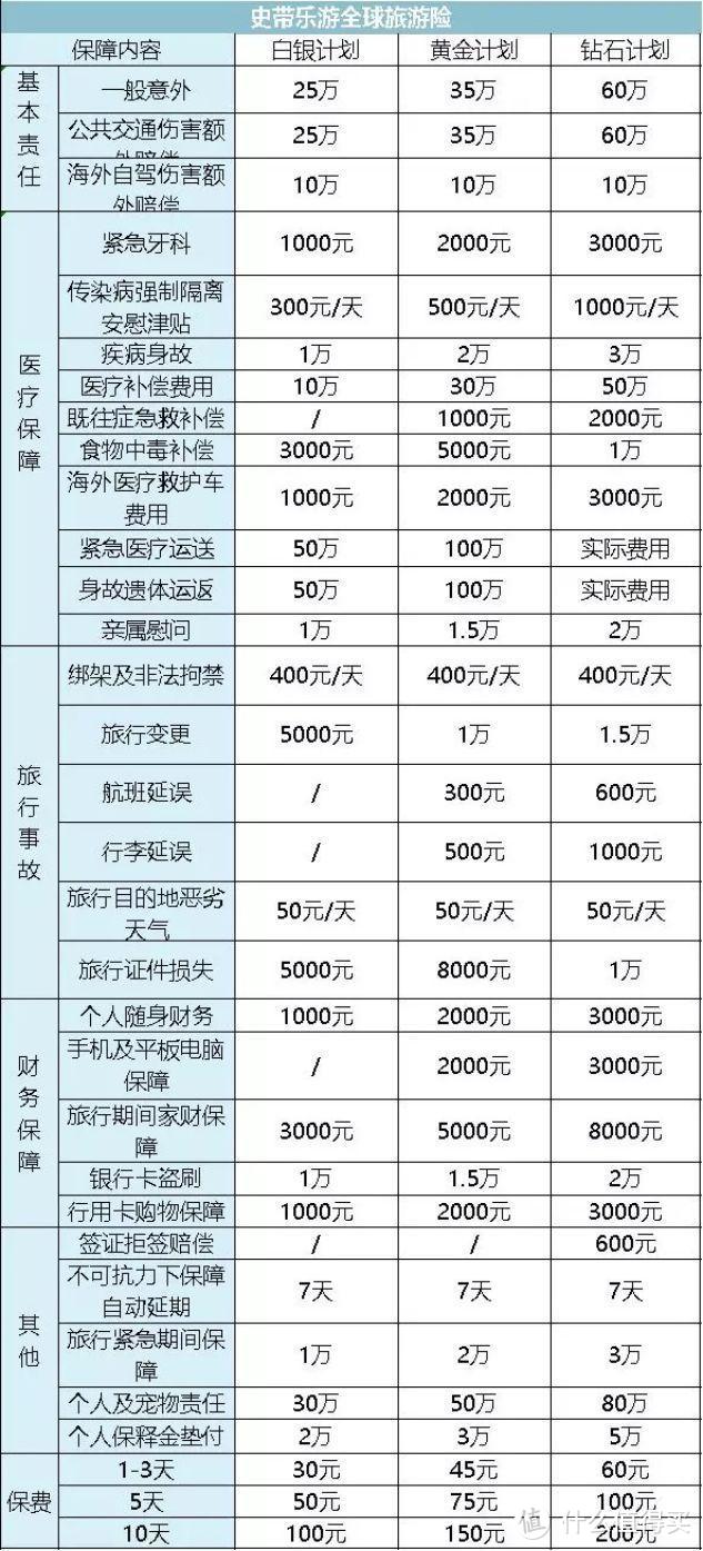 五一旅游高峰，小心“购票软件们”这个套路！