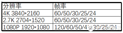 飞宇 Pocket 手持云台相机