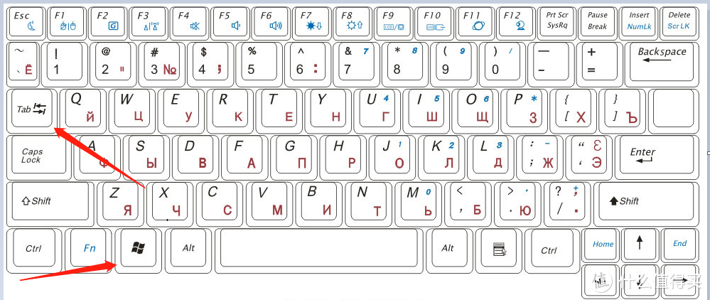 19个程序员都爱不释手的键盘快捷键，快来看看你知道几个又用过几个吧！