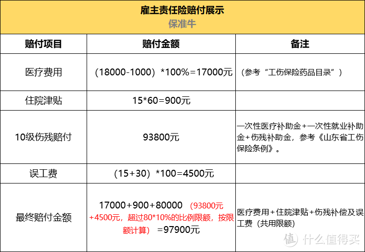 保准牛-责任险赔付