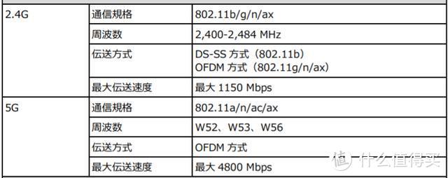 SONY发路由了？索尼发布首款 NSD-G1000T 光猫，拥有2.5G有线接口并支持Wi-Fi 6