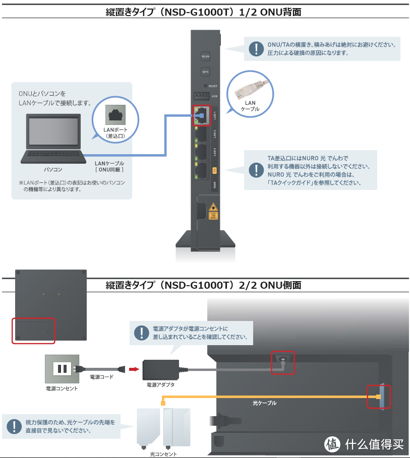 SONY发路由了？索尼发布首款 NSD-G1000T 光猫，拥有2.5G有线接口并支持Wi-Fi 6