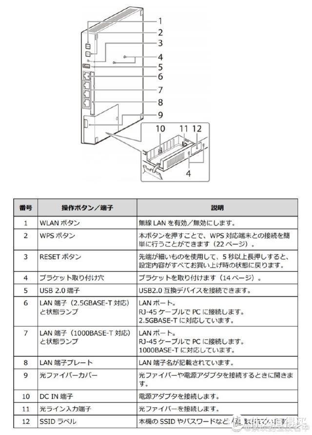 SONY发路由了？索尼发布首款 NSD-G1000T 光猫，拥有2.5G有线接口并支持Wi-Fi 6