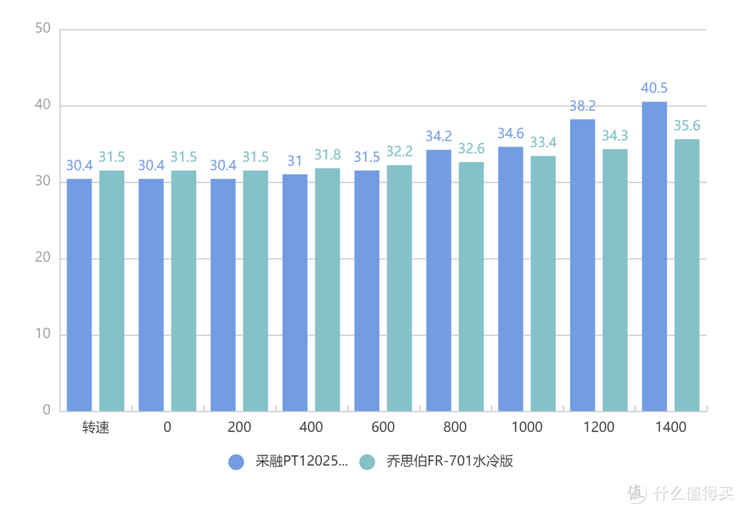 聊一款好看又能打的平价水冷——乔思伯 天使眼TW2 240