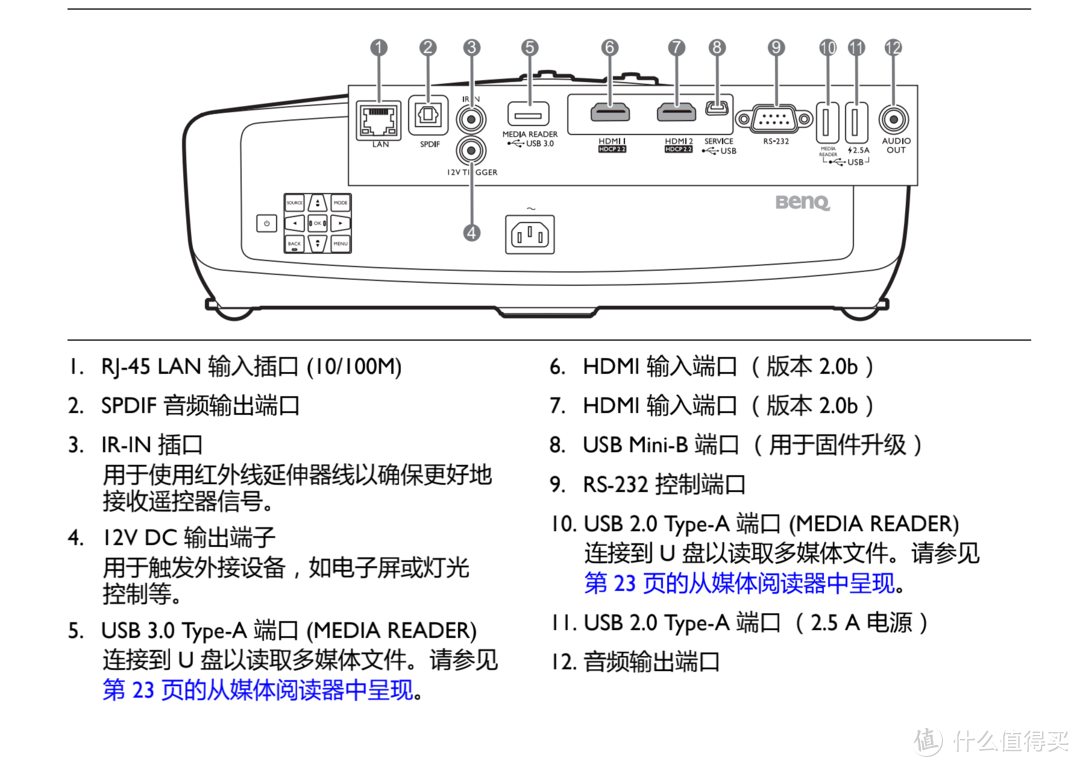 这里再插入一张官方的接口定义图