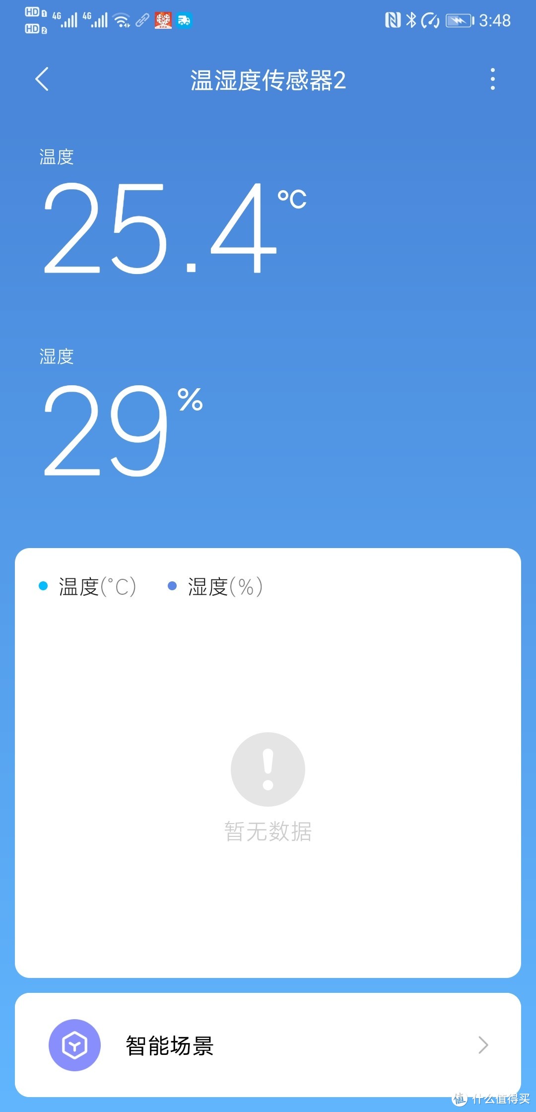 满意的一次白得之米家蓝牙温度计