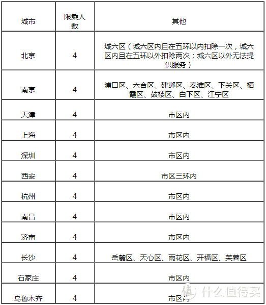 全年免费洗车、代驾，还送加油金，小众银行也有权益神卡