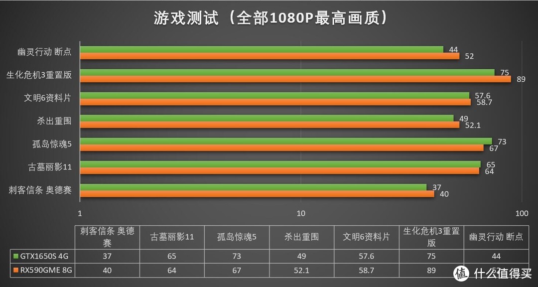 千元显卡选哪个好？：再测RX590GME和GTX1650Super