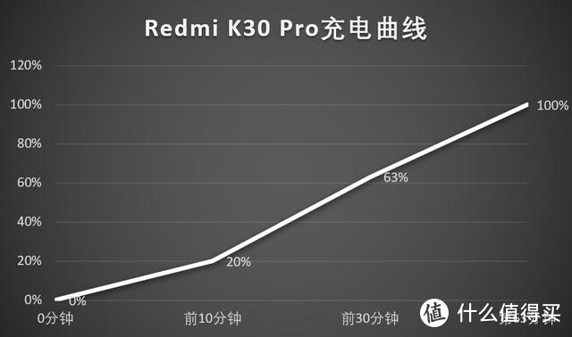 一切遗憾是为了给小米10系列让路—Redmi K30 Pro评测