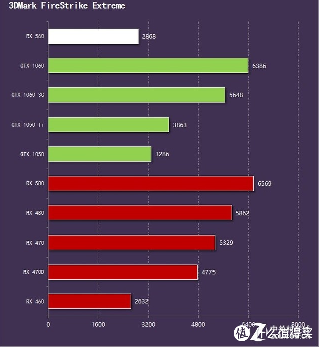 浪费还是活该？NVIDIA用公版GTX1060 3GB的身子，打造一张108块钱的矿渣显卡