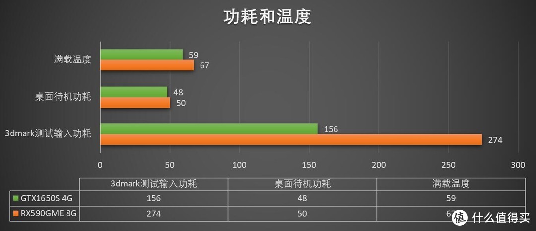 千元显卡选哪个好？：再测RX590GME和GTX1650Super