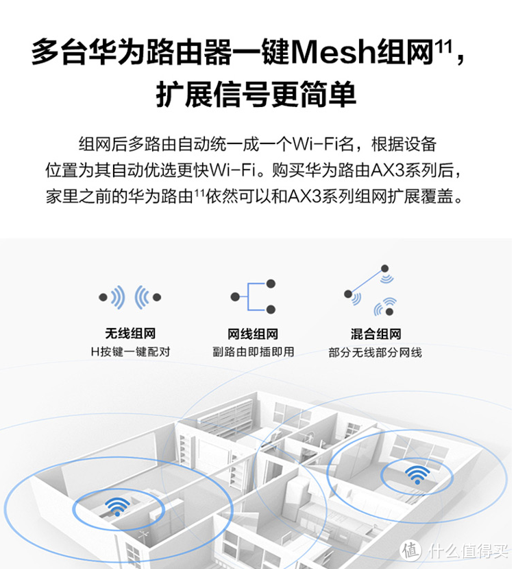 一键mesh组网