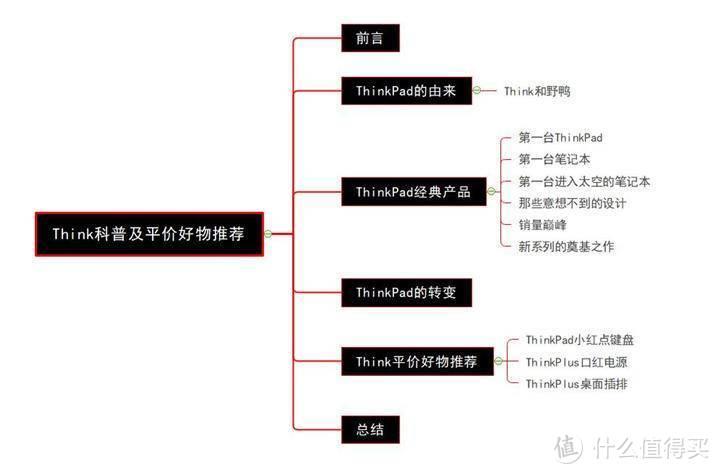 信仰太贵？Think科普及周边平价好物推荐