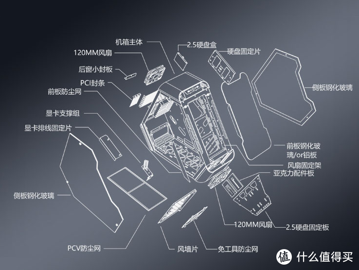 15KG，12风扇，4mm铝材：1K5价位新选 乔思伯TR-03评测