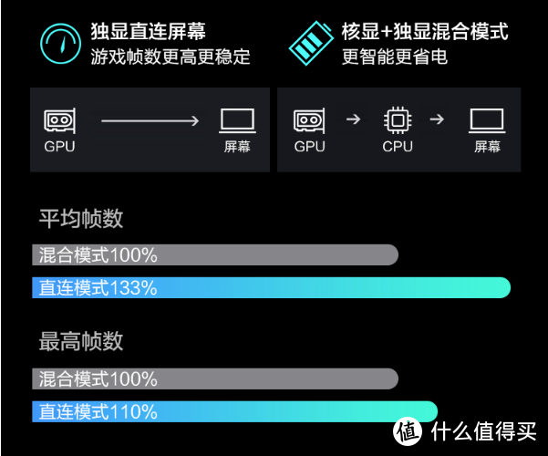 不降画质性能暴增86%！RTX游戏本优化指南