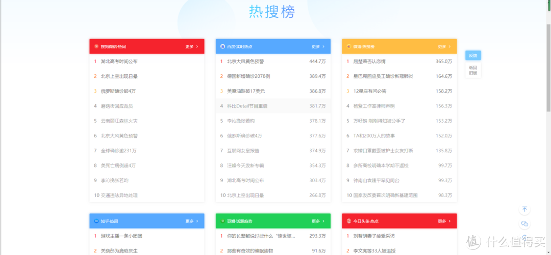 互联网时代想要靠自媒体实现盈利的你，必须要拥有这20个类别~160个网站内部的资源。