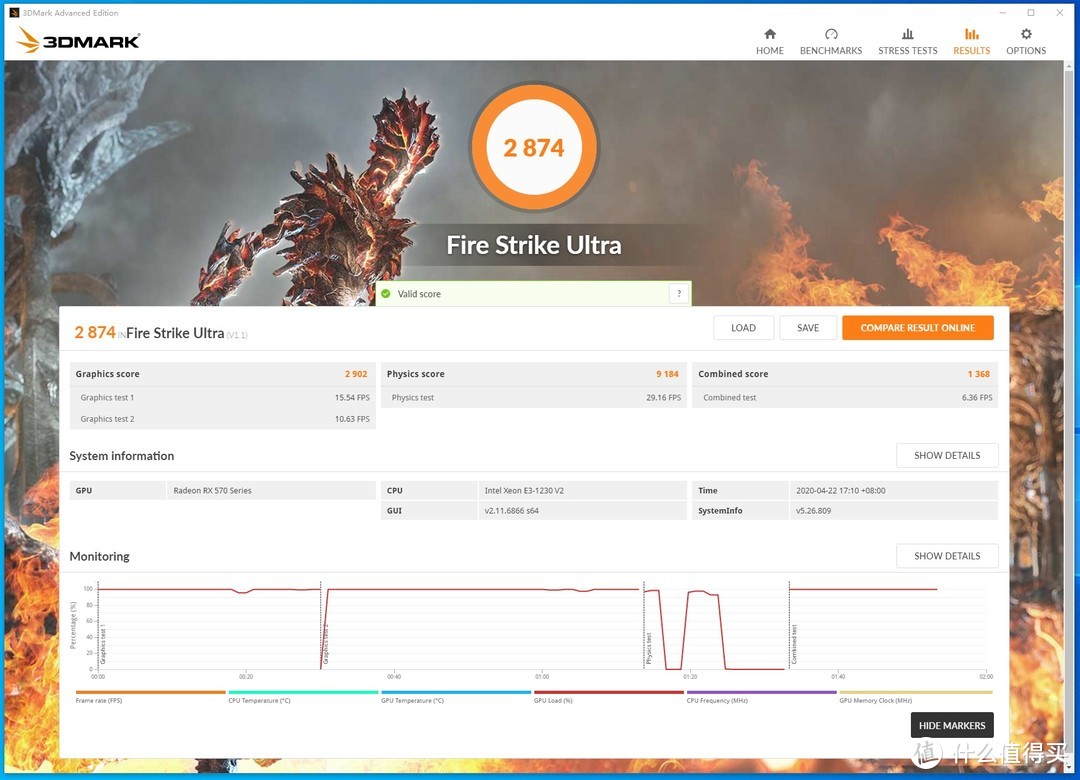 3DMark Fire Strike Ultra得分2874，显卡得分2902