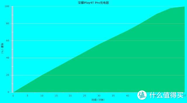 众多5G旗舰扎堆，荣耀Play4T Pro现在值得买吗？守住1500价位给用户更多选择 