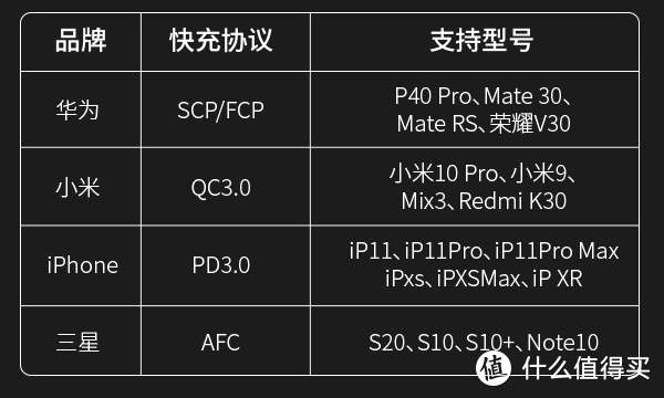 咱也用上了氮化镓：努比亚氮化镓电源适配器试用